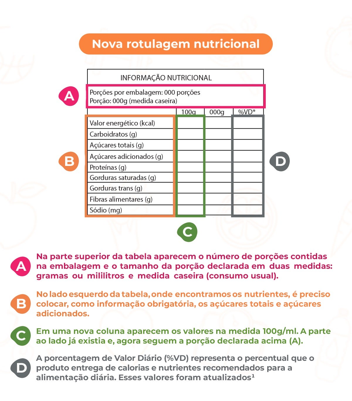 Rotulagem nutricional